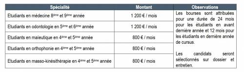 Devenir Puéricultrice ou puériculteur / Sage-femme ou maïeuticien