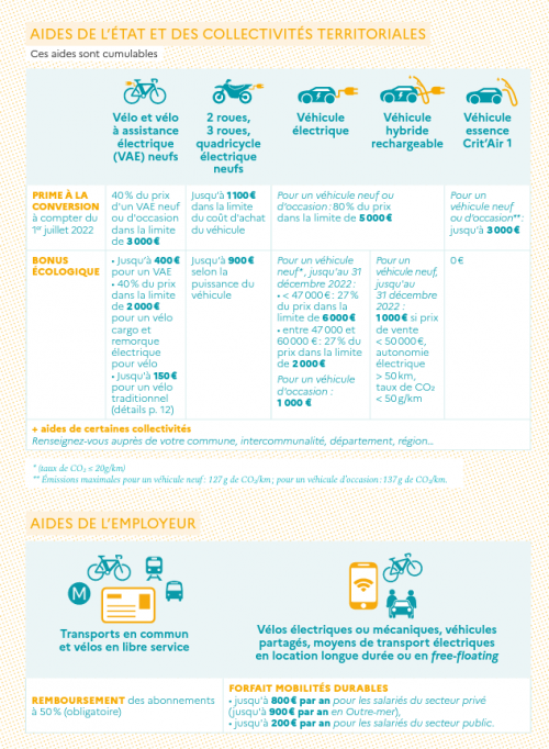 Cette voiture à pédales CityQ est-elle la solution idéale pour rouler écolo  en ville ?