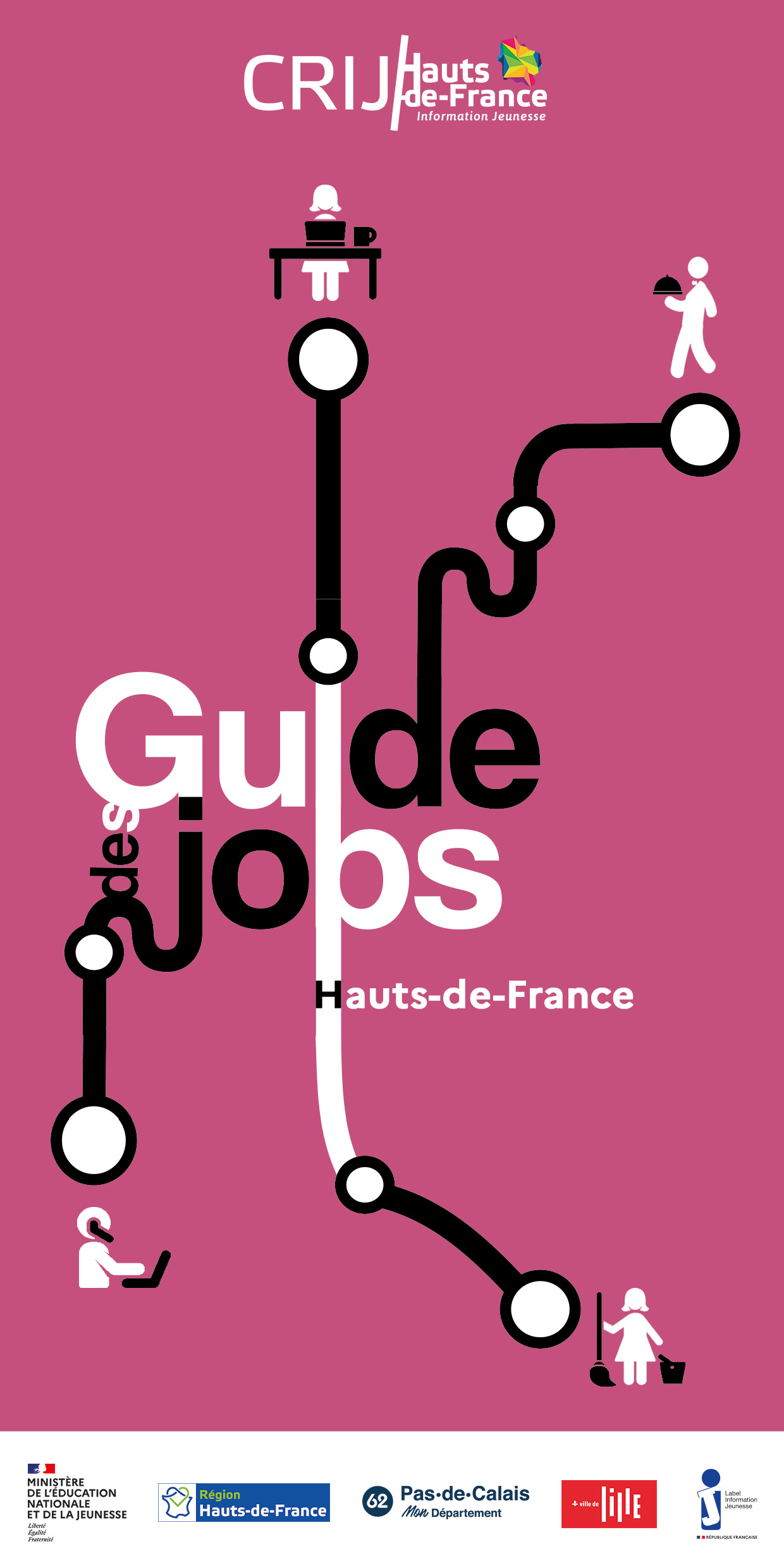 Guide des jobs